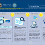 Filing a disability claim can be tedious and defeating