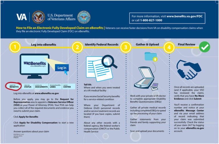 Filing a disability claim can be tedious and defeating